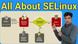 SELinux Complete Tutorial  Everything About SELinux  Importance of SELinux  NehraClasses [upl. by Nyrmac818]