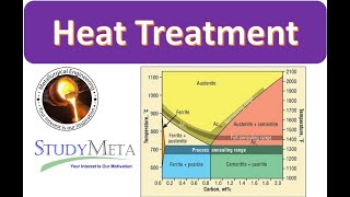 Heat Treatment  Metallurgy  Materials Science [upl. by Asilaj764]