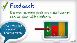 Standards Based Grading [upl. by Ane]