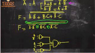 Implementar con puertas NAND y NOR función lógica Tecnología Acceso CFGS Academia Usero [upl. by Nick392]