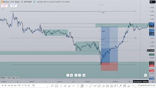 how to trade market maker model [upl. by Jemie]