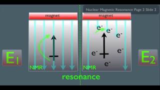 Introduction to NMR Spectroscopy Part 1 [upl. by Abran]