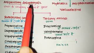 Anticholinergic Drugs Classification Trick  Parasympatholytics  Pharmacology  Vikas Bopinwar [upl. by Haorbed842]