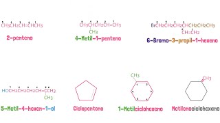 Alquenos nomenclatura IUPAC [upl. by Slohcin]