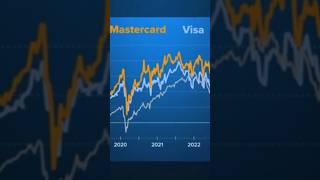 How Mastercard amp Visa make Billions off Credit Payments [upl. by Ueik551]