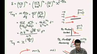 Mod01 Lec35 FalknerSkan Boundary Layer Solutions [upl. by Liauqram]