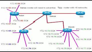 شرح كورس CCNA عربي كامل نظري وعملي 24 2017 [upl. by Heng94]