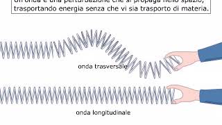 TEORIA Onde trasversali e longitudinali AMALDI ZANICHELLI [upl. by Namreg]