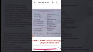 NANDA Nursing Diagnosis List✍️  Topics explained  Nursing Guidance [upl. by Charin442]