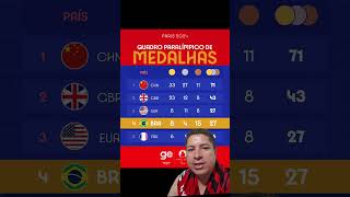 QUADRO DE MEDALHAS ATUALIZADOS DA PARAOLIMPIADA brasil paraolimpiadas esportes [upl. by Mita]