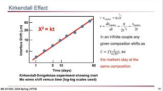 MS 3013002024 Spring072Chemical diffusivity and vacancy concentration equilibrium [upl. by Osmund]