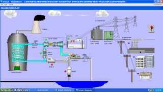 SCADA Designing Project Nuclear Power Plant [upl. by Haem]