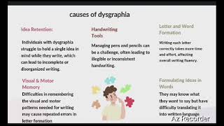 Dysgraphia Mathematics Shary C S Roll No 9 [upl. by Ross]