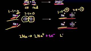 Oxidizing and reducing agents  Redox reactions and electrochemistry  Chemistry  Khan Academy [upl. by Aicillyhp]