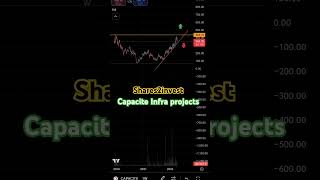 Capacite infra projects  watch for breakout [upl. by Petronia]