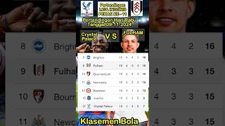 Crystal Palace VS Fulham crystalpalace fulham [upl. by Nwahshar]