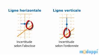 Ignorer un point singulier dans un graphique avec Excel 2007 à aujourdhui [upl. by Arluene]