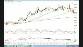 Emini Day Trading and Trend Trading Strategy Part 2 [upl. by Groh]