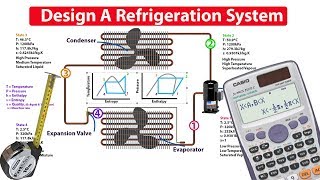 How to DESIGN and ANALYSE a refrigeration system [upl. by Afirahs423]