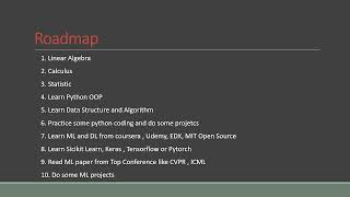 Machine Learning Roadmap in Bangla [upl. by Ecaidnac]