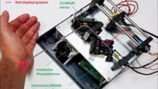 A quotsensing displayquot based on a cameraless Smart Laser Projector [upl. by Aleacim383]