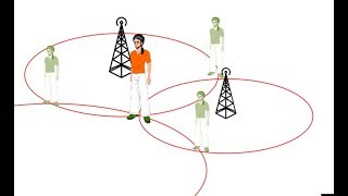 Triangulation and Trilateration [upl. by Assirrem]