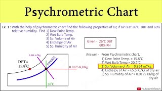 Problem 1 Psychrometric Chart  Wet Bulb Dry Bulb Dew Point Temperature Enthalpy Humidity [upl. by Bunns841]