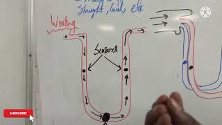 Coriolis Flow Meter  How it Works  Mass Flow Meter  Coriolis Effect  Construction and Working [upl. by Zak]