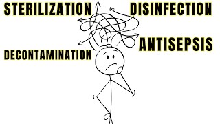 Difference between Sterilization Disinfection Antisepsis Decontamination  Microbiology [upl. by Boffa846]