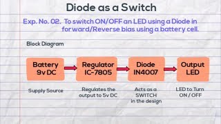 Diode as a Switch added few sec Basic Electronics 18ELN14 Experiment 02 [upl. by Kathrine718]