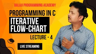 What is Flow Chart  हिन्दी में C Programming  C Programming  Iterative Flow Chart  live [upl. by Jany]