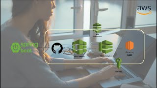 Deploy Spring Boot Project to AWS EC2 Instance from Github with CodeDeploy and CodePipeline CICD [upl. by Prior]