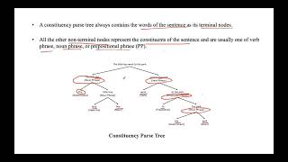 Lecture 20  Constituency Parsing  Natural Language ProcessingNLP [upl. by Acimaj]