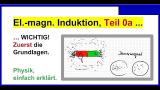 Elektromagnetische Induktion Teil 0a WICHTIG zuerst Erklärung Permanentmagnet Elektromagnet [upl. by Parfitt417]