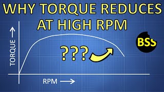 TORQUE  and why it reduces at high revs [upl. by Kozloski]