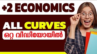 PLUS TWO ECONOMICS  ALL SURE CURVES  FINAL EXAM SPECIAL 💯 [upl. by Nodnalb]