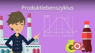 Produktlebenszyklus amp Produktlebenszyklusphasen Beispiel und Definition [upl. by Morganstein]