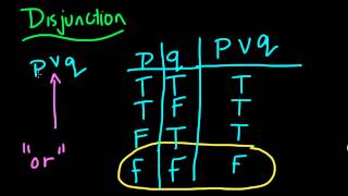 Logic  Understanding the Disjunction [upl. by Olimreh326]