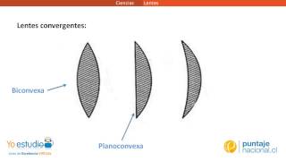 Física  Lentes [upl. by Tom277]
