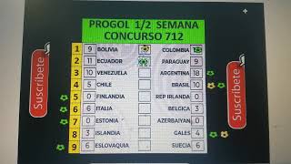 ANALISIS PROGOL 12 SEMANA CONC 712 [upl. by Matthaus]