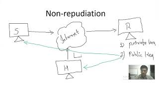 Non repudiation in Cryptography online class room [upl. by Retswerb]