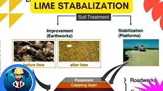 Treatment of Soil  Lime Stabilization  Soil Mechanics  Civil Engineering [upl. by Pruchno586]