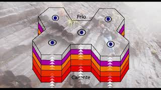 Basaltos Columnares Columnar Jointing  Vijes Valle del Cauca [upl. by Inhoj]