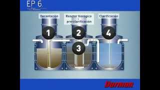 Planta de Tratamiento de Agua Residual Modelo EP6 [upl. by Naesyar]