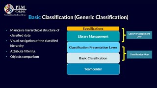 03Teamcenter Basic Classification  PLM Nordic [upl. by Cicily678]