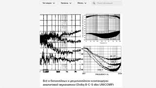 Dolby BCS dbx amp UniComp quotIm In Love With Compandersquot  trailer [upl. by Wedurn135]