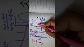 CARDIAC CYCLE easiest explanationpart 2 [upl. by Ynaitirb]