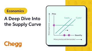 A Deep Dive Into the Supply Curve  Microeconomics [upl. by Aleyam365]