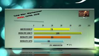 6600 XT vs 1080 Ti vs 1080 vs 1070 Benchmark – 🖥️ 59 Tests [upl. by Bondy594]