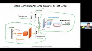 Introduction to Generative Adversarial Networks Tutorial Recording at ISSDL 2021 [upl. by Acsot538]